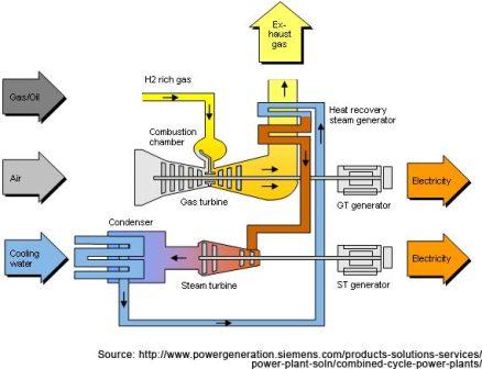 Turbine cycle