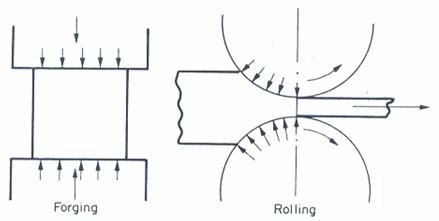 steel Specif Aplication