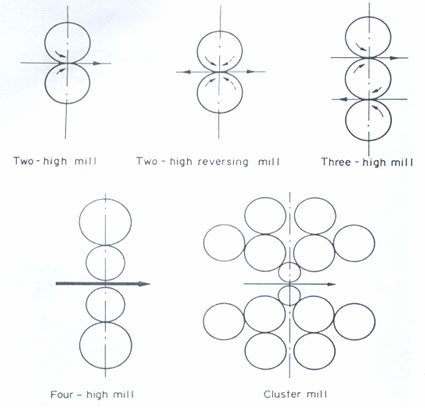 steel Specif Aplication