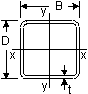 tes