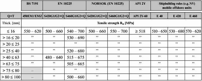 Chinese Steel Grade Comparison Chart