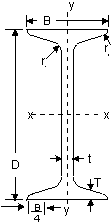INP