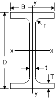 Wide Flange Beam